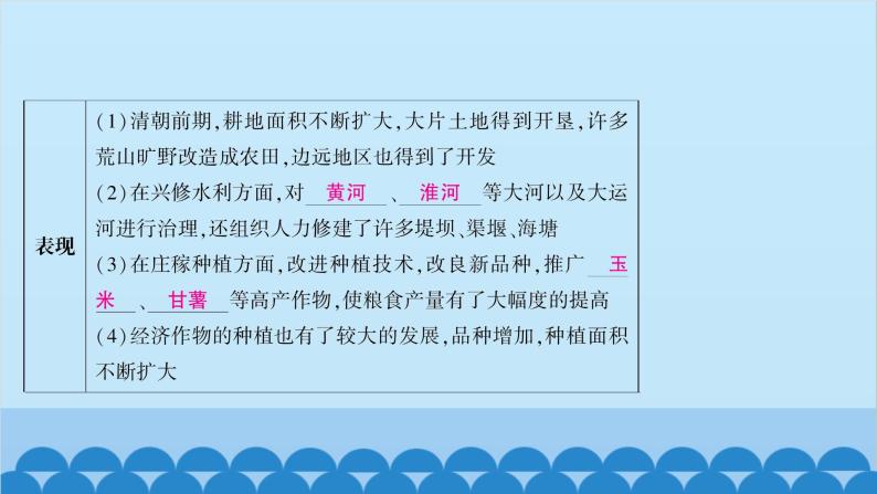 统编版历史七年级下册 第三单元 明清时期 统一多民族国家的巩固与发展习题课件04