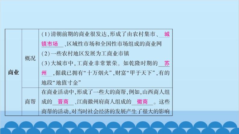 统编版历史七年级下册 第三单元 明清时期 统一多民族国家的巩固与发展习题课件07