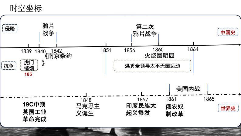 第一单元++中国开始沦为半殖民地半封建社会++课件++河北省2024年中考一轮复习第5页