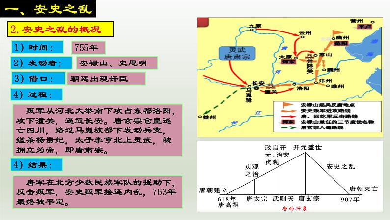 第5课 安史之乱与唐朝衰亡(课件)第7页