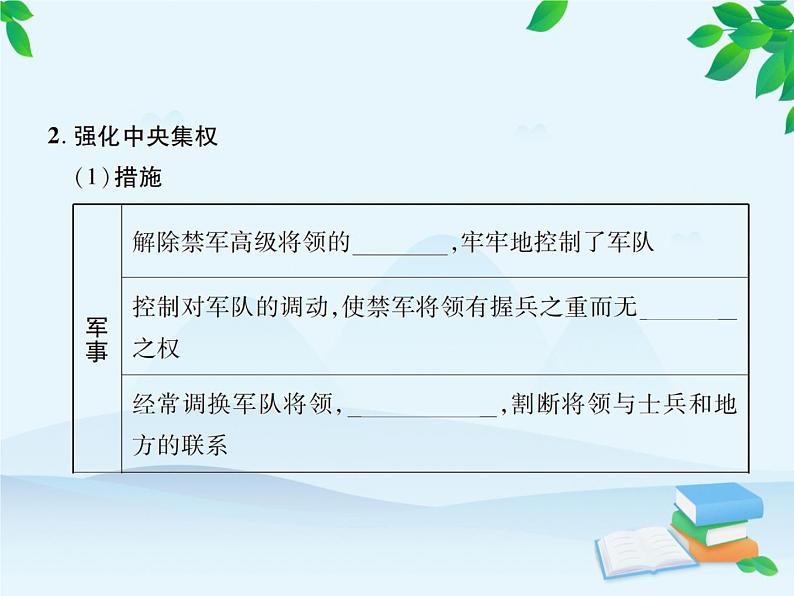 统编版历史七年级下册 第6课 北宋的政治课件第3页