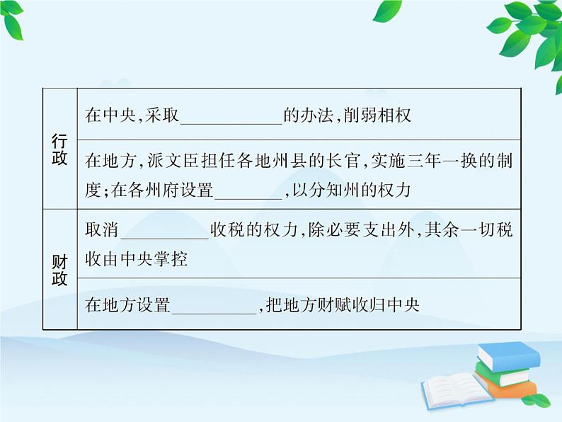统编版历史七年级下册 第6课 北宋的政治课件第4页