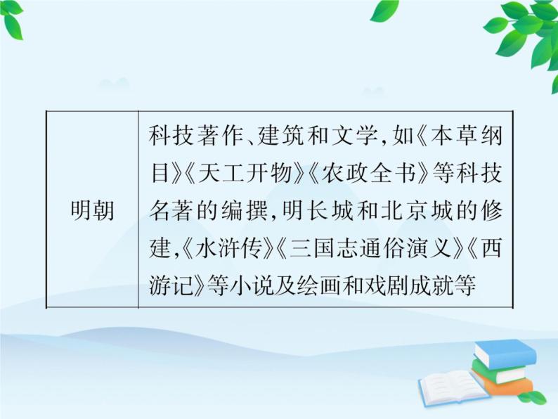 统编版历史七年级下册 专题四 唐宋元明清的科技文化成就课件03