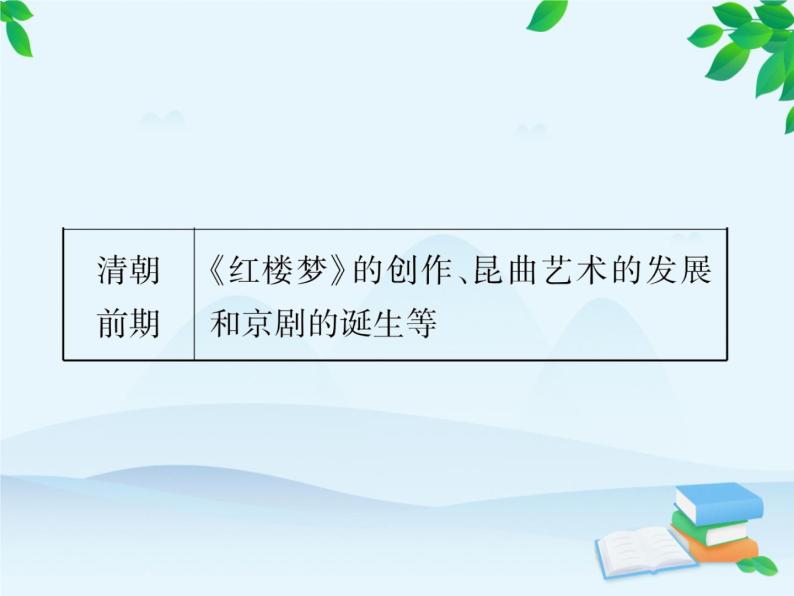 统编版历史七年级下册 专题四 唐宋元明清的科技文化成就课件04