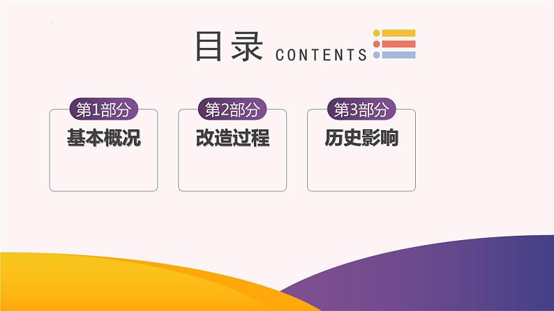 第5课 三大改造(课件)-2023-2024学年八年级历史下册同步学与练(统编版)第4页