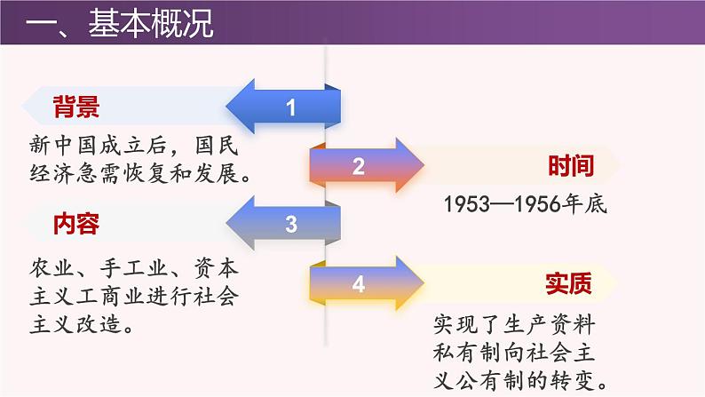 第5课 三大改造(课件)-2023-2024学年八年级历史下册同步学与练(统编版)第6页