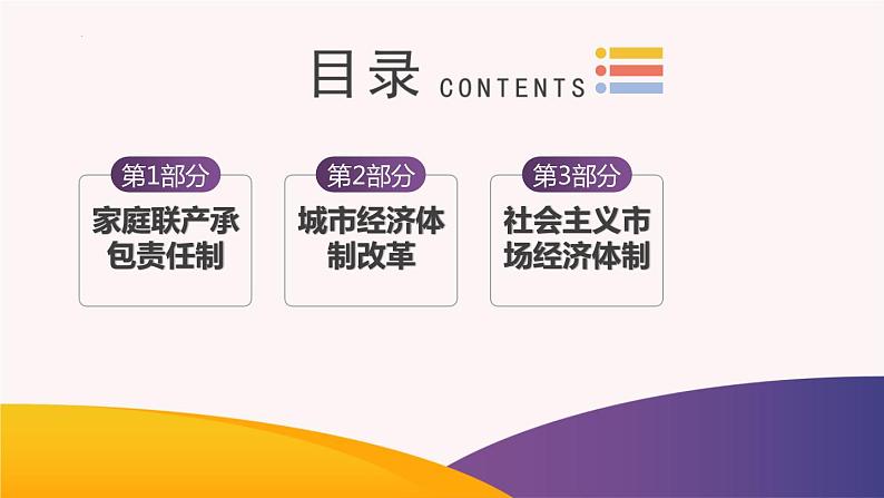 第8课 经济体制改革(课件)-2023-2024学年八年级历史下册同步学与练(统编版)第4页