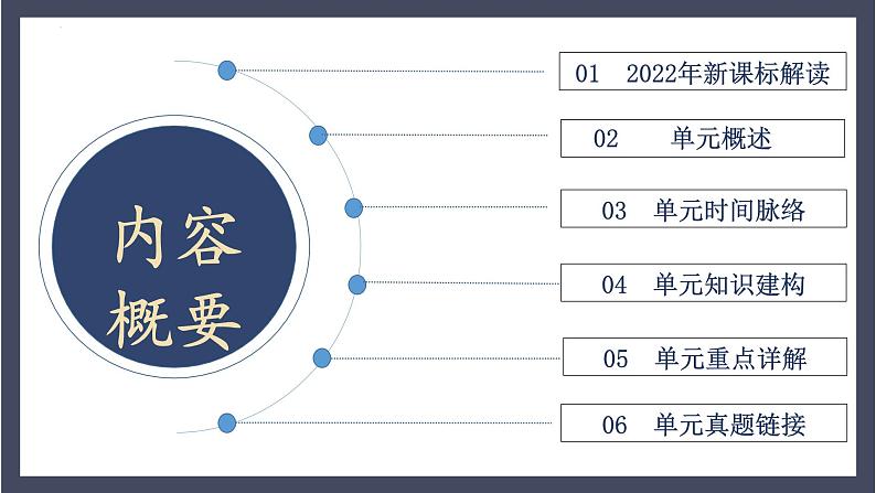 专题01 史前时期:中国境内早期人类与文明的起源(课件)-2024年中考历史一轮大单元复习必备课件(人教部编版)02
