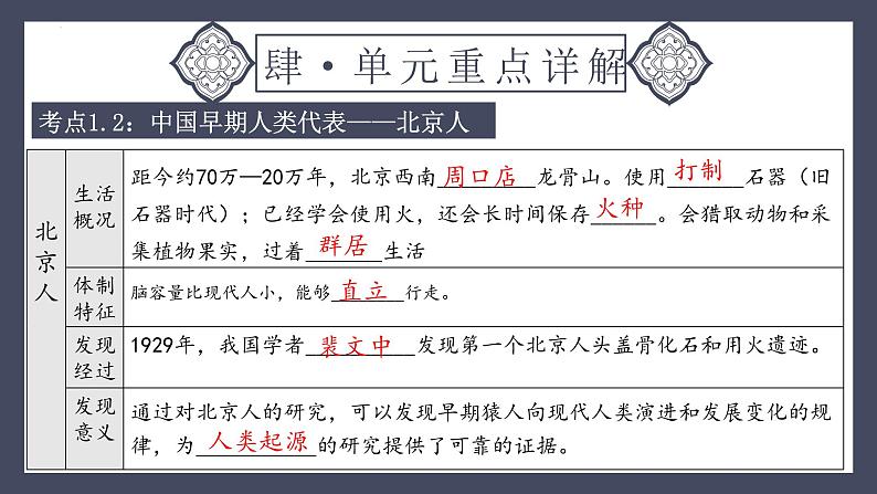 专题01 史前时期:中国境内早期人类与文明的起源(课件)-2024年中考历史一轮大单元复习必备课件(人教部编版)08