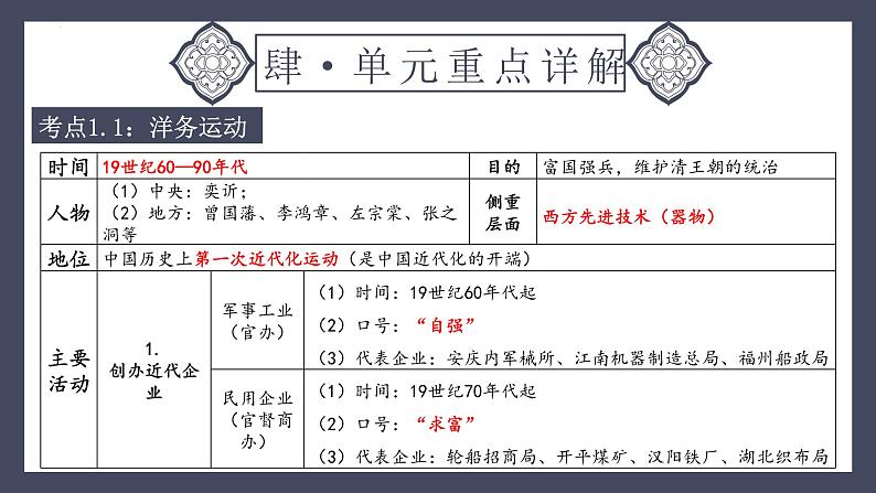 专题09 近代化的早期探索与民族危机的加剧(课件)-2024年中考历史一轮大单元复习必备课件(人教部编版)第7页