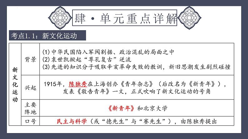 专题11 新民主主义革命的开始(课件)-2024年中考历史一轮大单元复习必备课件(人教部编版)第7页