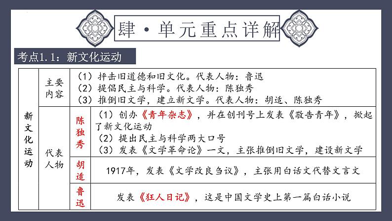 专题11 新民主主义革命的开始(课件)-2024年中考历史一轮大单元复习必备课件(人教部编版)第8页