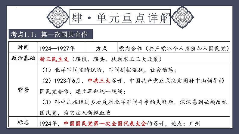 专题12 从国共合作到国共对峙(课件)-2024年中考历史一轮大单元复习必备课件(人教部编版)第7页