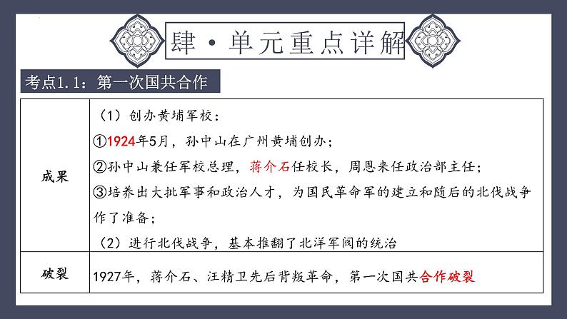 专题12 从国共合作到国共对峙(课件)-2024年中考历史一轮大单元复习必备课件(人教部编版)第8页