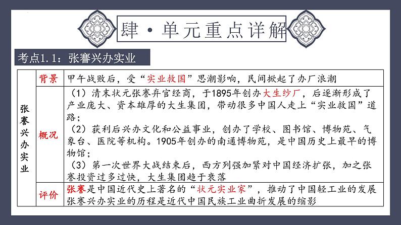 专题15 近代经济、社会生活与教育文化事业的发展(课件)-2024年中考历史一轮大单元复习必备课件(人教部编版)07
