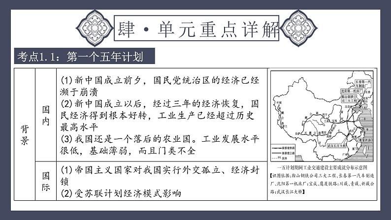 专题17 社会主义制度的建立与社会主义建设的探索(课件)-2024年中考历史一轮大单元复习必备课件(人教部编版)第7页