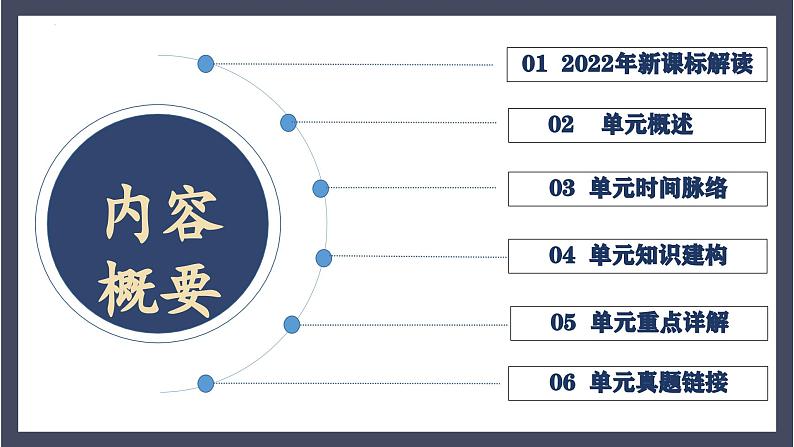 专题26 走向近代(课件)-2024年中考历史一轮大单元复习必备课件(人教部编版)第2页