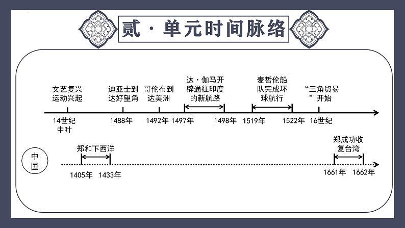 专题26 走向近代(课件)-2024年中考历史一轮大单元复习必备课件(人教部编版)第5页