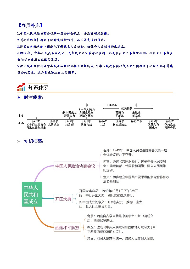 第1課 中華人民共和國的成立（學(xué)案）第3頁