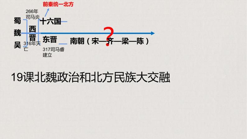 4.19++北魏政治和北方民族交融++课件++2023-2024学年统编版七年级历史上册01