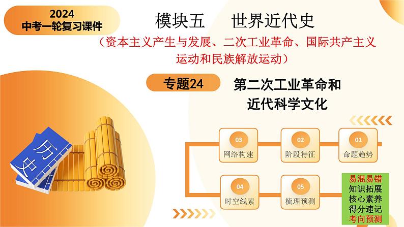 (课件)专题22 第二次工业革命和近代科学文化-2024年中考历史一轮复习课件+讲义+练习(全国通用)第3页