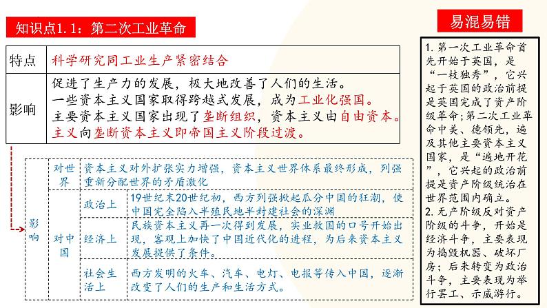 (课件)专题22 第二次工业革命和近代科学文化-2024年中考历史一轮复习课件+讲义+练习(全国通用)第8页