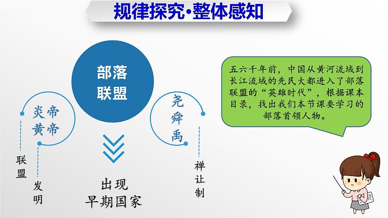 第3课+远古的传说(教学课件)-七年级历史上册同步备课系列(部编版)05