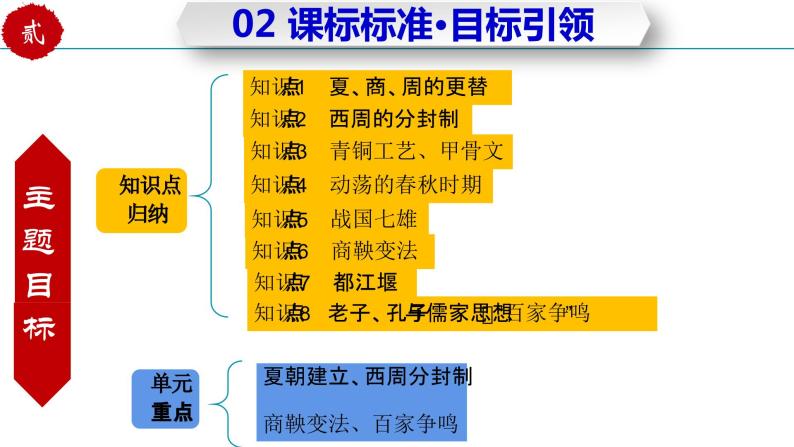 第二单元  夏商周时期：早期国家与社会变革（复习课件）-七年级历史上册同步备课系列（部编版）06