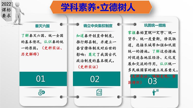 第9课 秦统一中国(教学课件)-七年级历史上册同步备课系列(部编版)第3页