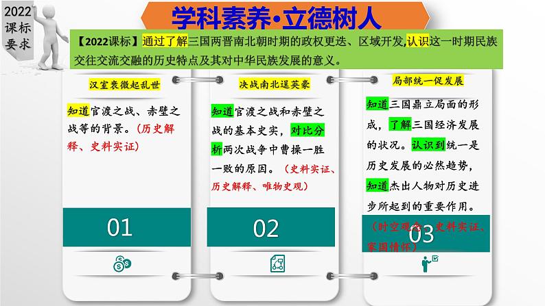 第16课+三国鼎立(教学课件)-七年级历史上册同步备课系列(部编版)第3页