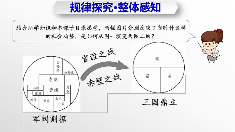第16课+三国鼎立(教学课件)-七年级历史上册同步备课系列(部编版)第5页