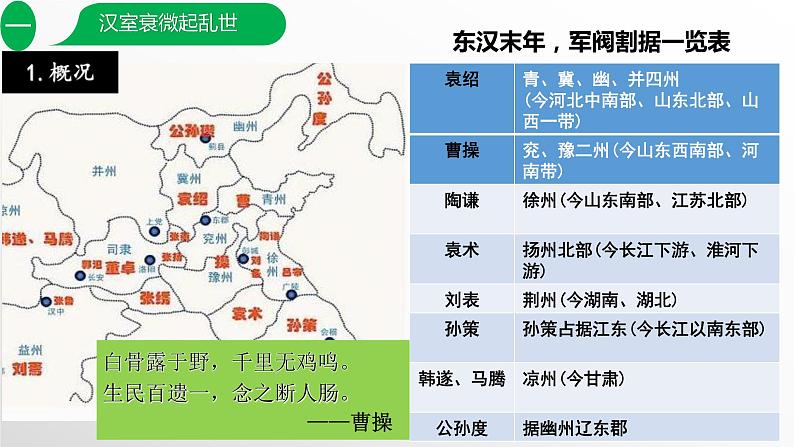 第16课+三国鼎立(教学课件)-七年级历史上册同步备课系列(部编版)第7页