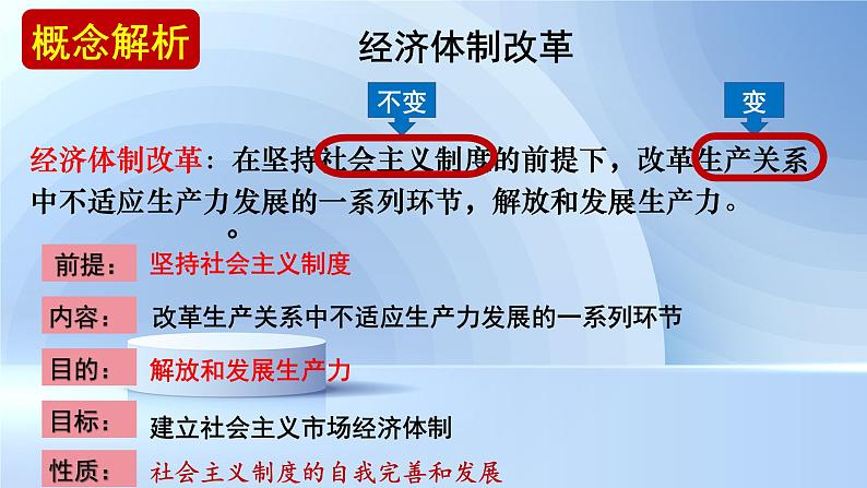 3.8+经济体制改革++课件++2023-2024学年统编版八年级历史下册第4页