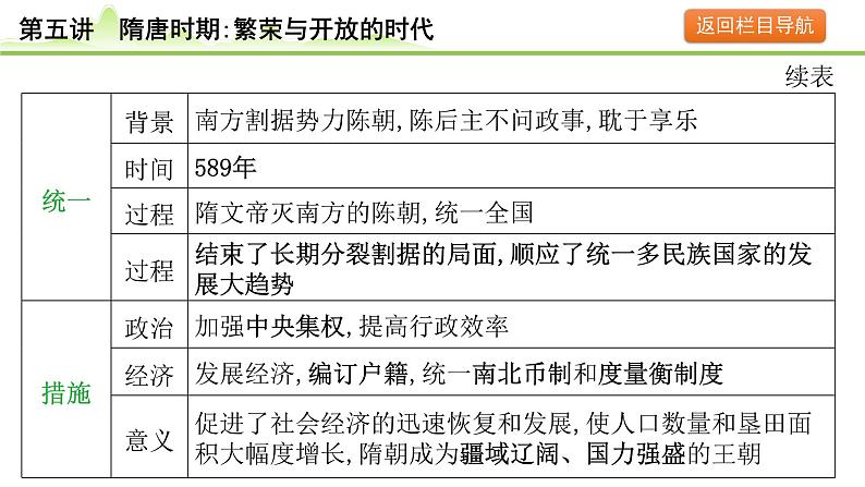 第5讲 隋唐时期:繁荣与开放的时代课件-2024年中考历史一轮复习(中国古代史)06