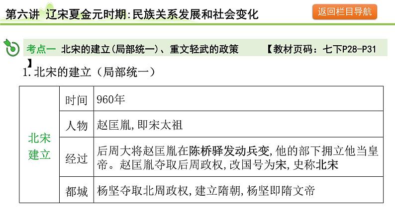 第6讲 辽宋夏金元时期:民族关系发展和社会变化课件-2024年中考历史一轮复习(中国古代史)05