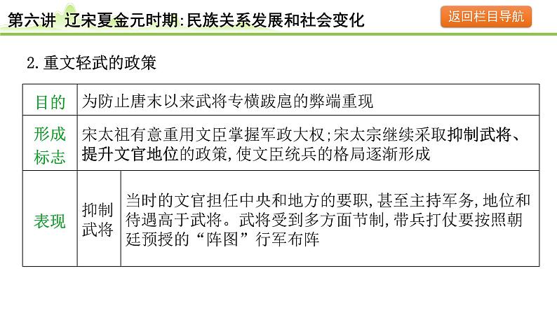 第6讲 辽宋夏金元时期:民族关系发展和社会变化课件-2024年中考历史一轮复习(中国古代史)07