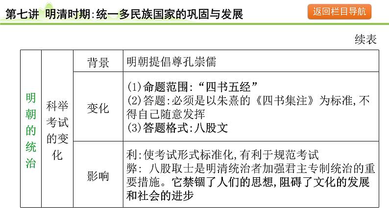第7讲 明清时期:统一多民族国家的巩固与发展课件-2024年中考历史一轮复习(中国古代史)08
