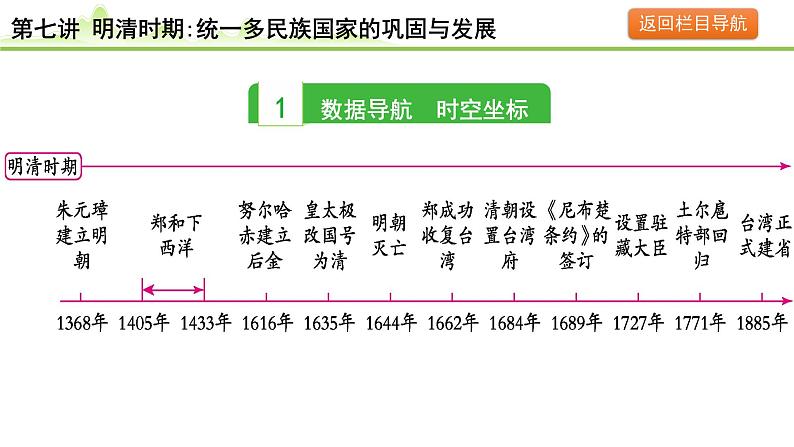 第7讲 明清时期:统一多民族国家的巩固与发展课件-2024年中考历史一轮复习(中国古代史)第3页