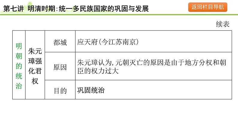 第7讲 明清时期:统一多民族国家的巩固与发展课件-2024年中考历史一轮复习(中国古代史)第5页