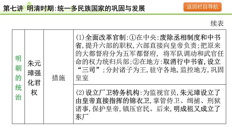 第7讲 明清时期:统一多民族国家的巩固与发展课件-2024年中考历史一轮复习(中国古代史)第6页