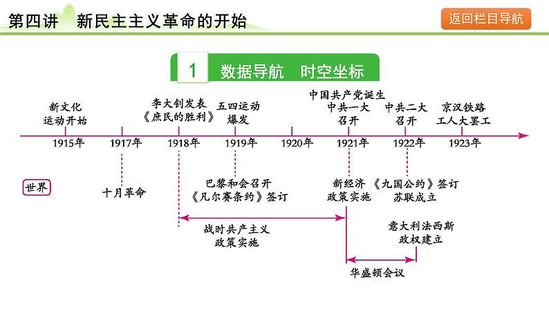 第4讲 新民主主义革命的开始课件-2024年中考历史一轮复习(中国近代史)04
