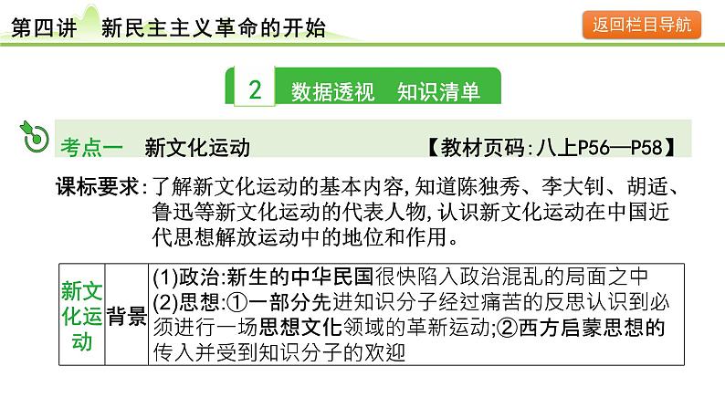 第4讲 新民主主义革命的开始课件-2024年中考历史一轮复习(中国近代史)05