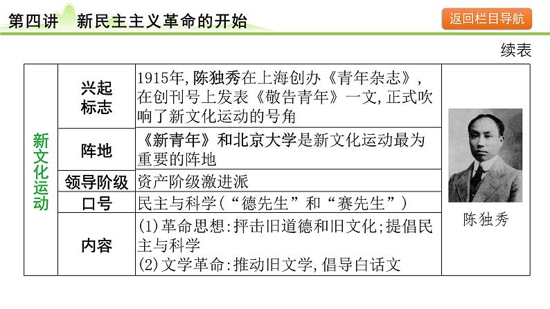 第4讲 新民主主义革命的开始课件-2024年中考历史一轮复习(中国近代史)06