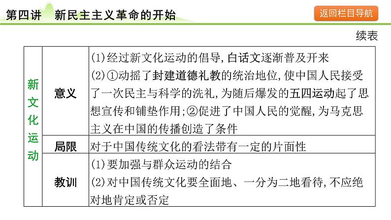 第4讲 新民主主义革命的开始课件-2024年中考历史一轮复习(中国近代史)08