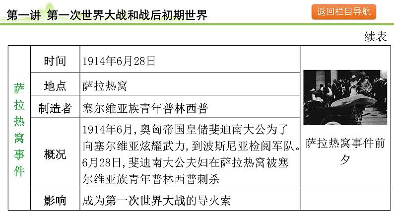 第1讲 第一次世界大战和战后初期的世界课件-2024年中考历史一轮复习(世界现代史)08