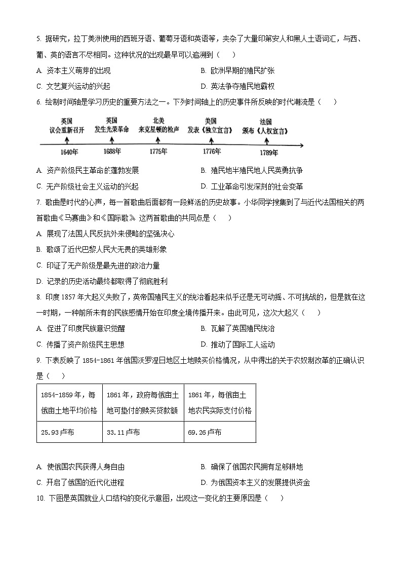 精品解析:山西省忻州市多校联考2023-2024学年上学期期末学业水平质量监测九年级历史试题(原卷版)第2页