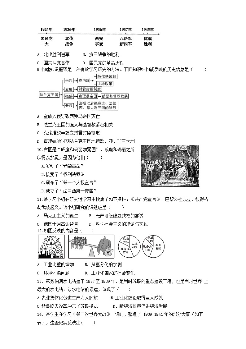 江苏省南通市通州区石港初级中学2023—2024学年部编版九年级历史下学期第一次月考试卷第2页