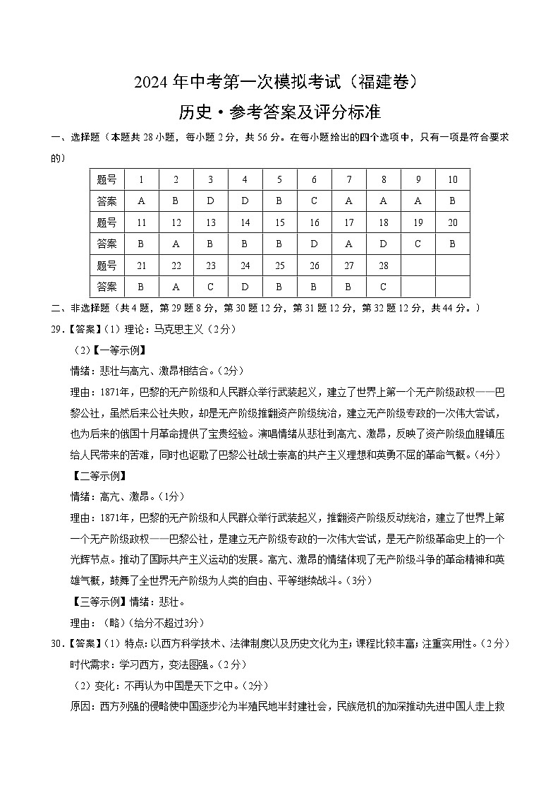 2024年初三中考第一次模拟考试试题:历史(福建卷)(参考答案及评分标准)第1页