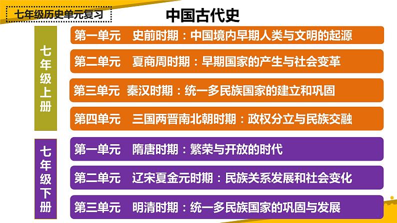 第一单元+史前时期:中国境内早期人类与文明的起源+课件+2023--2024学年部编版七年级历史上学期第1页