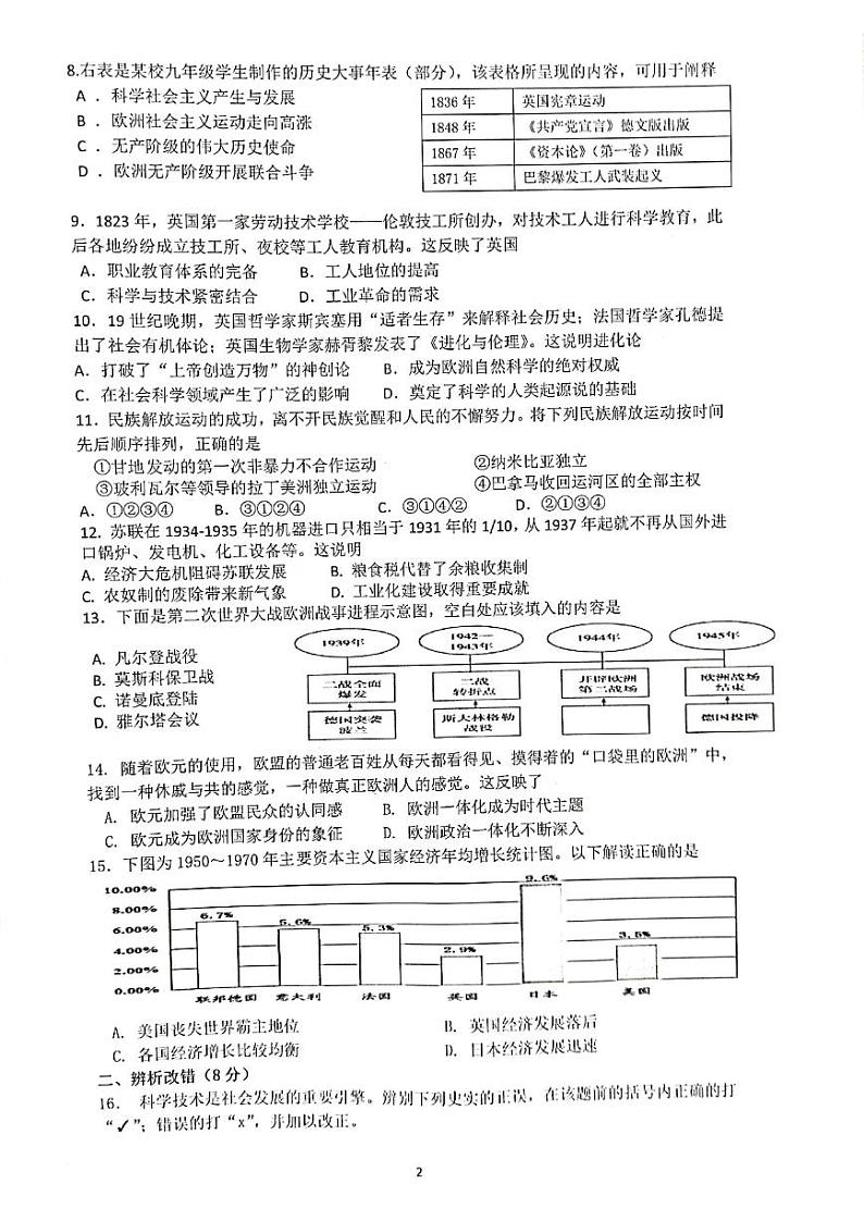 合肥市42中2022-2023初三年级一模历史试卷及答案02